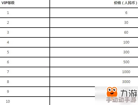 FIFA足球世界VIP价格全面汇总：解析买什么最划算及性价比之选