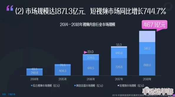 国内性视频行业发展迅速，内容多样化趋势明显，用户需求不断增长，相关法律法规亟待完善以保障安全