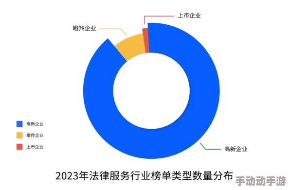 国内性视频行业发展迅速，内容多样化趋势明显，用户需求不断增长，相关法律法规亟待完善以保障安全