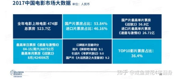 欧美一级视频免费：最新动态与趋势分析，探讨其在全球影视市场中的影响力及观众偏好变化