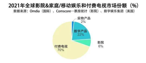 欧美一级视频免费：最新动态与趋势分析，探讨其在全球影视市场中的影响力及观众偏好变化