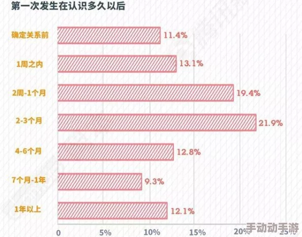 男女生啪啪：最新动态揭示年轻人对性关系的态度变化与社会影响，探讨情感与身体之间的复杂联系