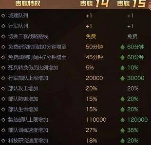 深度解析红警OL军衔特权与作用：全面了解军衔带来的游戏优势