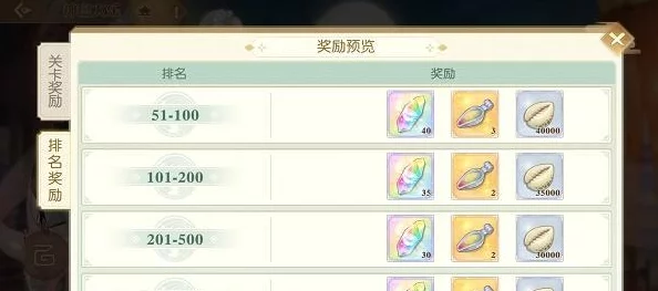 食物语第四章全攻略：获得食魂一览及可得奖励详细解析