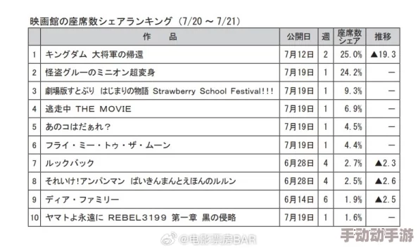 日本在线一卡二卡毛片:最新动态揭示了该平台用户增长迅速,内容更新频繁,吸引了大量年轻观众的关注 日本在线一卡二卡毛片:最新动态揭示了该平台用户增长迅速,内容更新频繁,吸引了大量年轻观众的关注