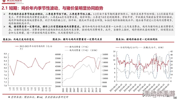 男生女生搞鸡:最新动态揭示年轻人对养殖业的热情与创新,推动乡村经济发展新趋势 男生女生搞鸡:最新动态揭示年轻人对养殖业的热情与创新,推动乡村经济发展新趋势