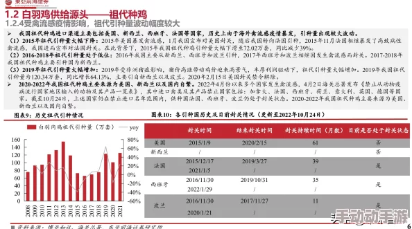 男生女生搞鸡:最新动态揭示年轻人对养殖业的热情与创新,推动乡村经济发展新趋势 男生女生搞鸡:最新动态揭示年轻人对养殖业的热情与创新,推动乡村经济发展新趋势