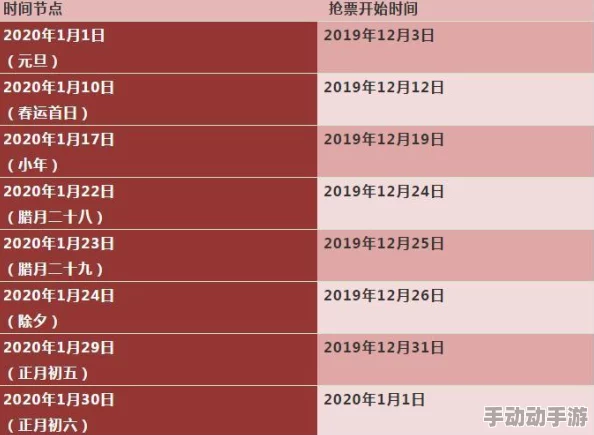 明日之后游戏攻略：3级背包扩容袋制作方法与详细配方教程