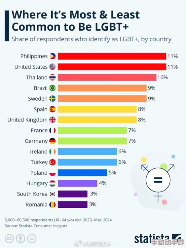 欧美男男gaygays：最新动态与趋势分析，探讨当代文化对LGBTQ+群体的影响及其在社会中的地位变化