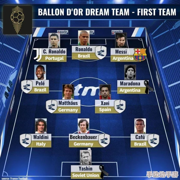 FIFA足球世界：最强毕业阵容后腰位置精选，力荐坎特为核心选择