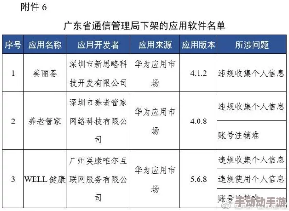 晚夜免费禁用十大污污：最新动态揭示平台政策调整，用户体验与内容监管双重升级