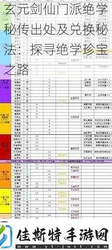 深度解析玄元剑仙门派宝典：修炼秘籍与宗门传承全攻略