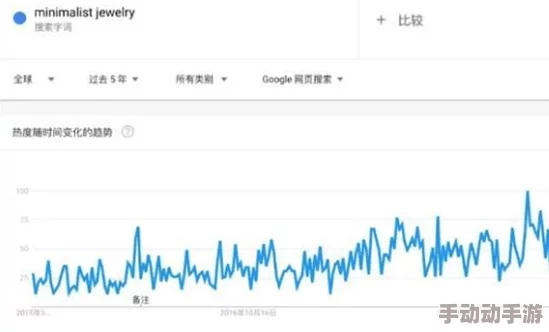 欧美一级毛片免费看视频：最新动态显示该平台用户活跃度持续上升，内容更新频繁，吸引了大量新用户加入