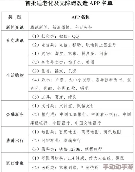 男女做爰全过程免费app：最新动态显示该应用在用户体验和功能上进行了重大更新，吸引了更多用户下载使用