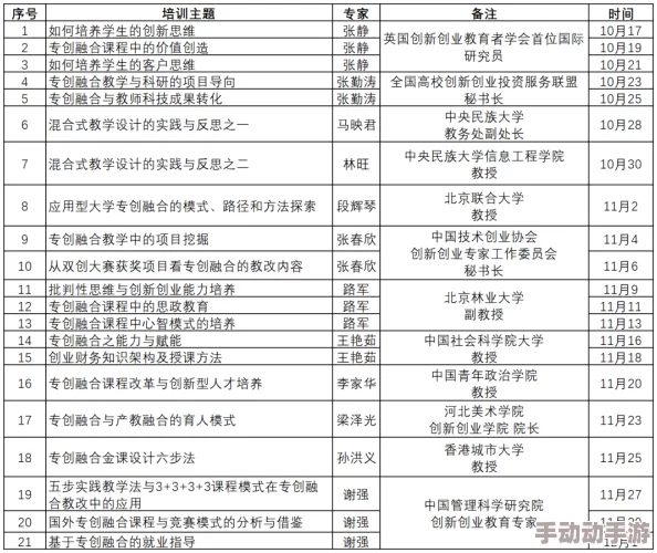 以校之名：探索教师成长点获得途径，助力老师快速升级策略