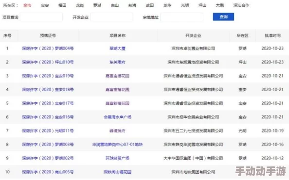 好吊操这里有精品：最新进展显示该项目已吸引众多投资者关注，预计将于年底前正式上线