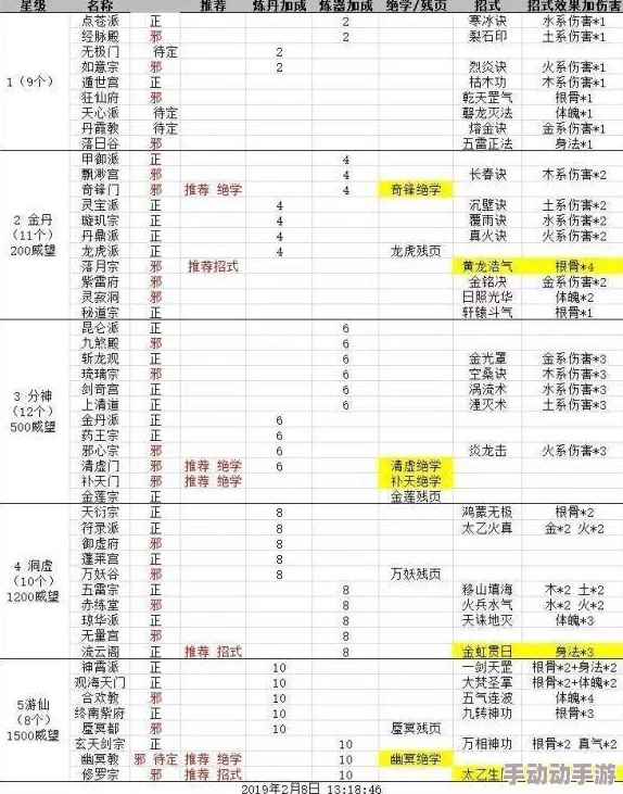玄元剑仙法宝图纸大全：全面一览及获取攻略详解