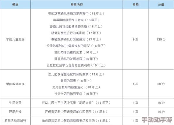 一小时人生：女性传宗接代必备技巧，生娃前全面准备指南