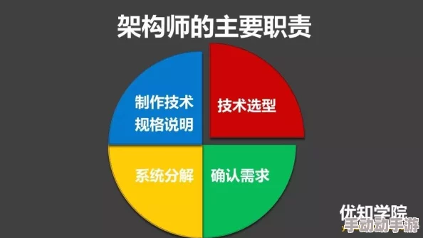 Java Video Audio Encode:最新技术进展与应用案例分析,助力多媒体开发的未来趋势 Java Video Audio Encode:最新技术进展与应用案例分析,助力多媒体开发的未来趋势