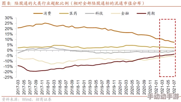欧美在线性视频：最新动态揭示行业发展趋势与用户偏好变化，推动内容创作与技术创新的深度融合