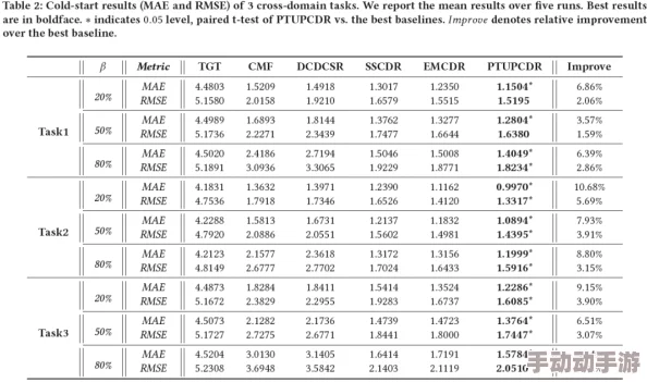 欧美黄色片视频：最新动态揭示了该领域的市场变化与观众偏好的转变，影响着内容创作和传播方式