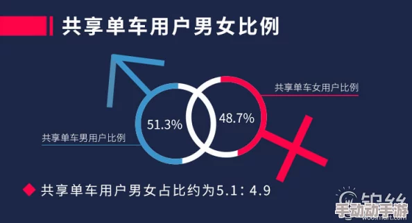 男女羞羞的视频网站在线观看：最新动态与用户反馈，分享最受欢迎的内容和平台更新信息