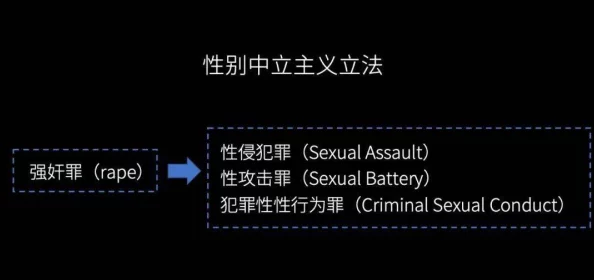 探索BL双性恋中的强迫侵犯主题：情感纠葛与心理冲突的深度剖析