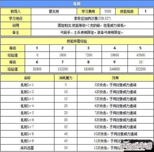 魔力宝贝手机版攻防与攻血属性深度对比:为何攻防收益相对更高? 魔力宝贝手机版攻防与攻血属性深度对比:为何攻防收益相对更高?