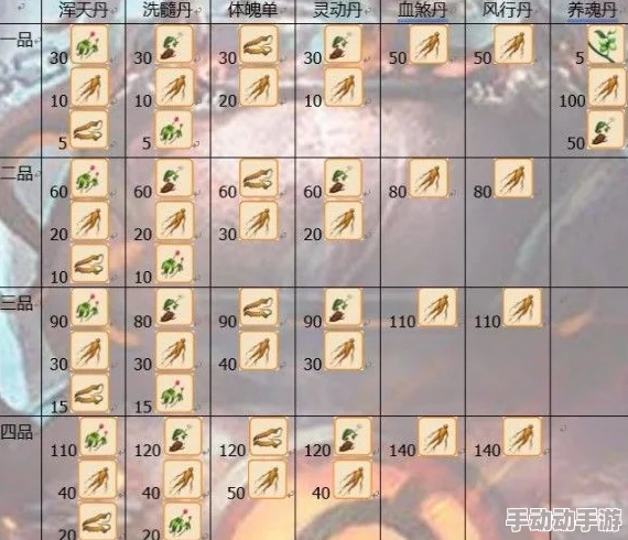 想不想修真：血精草高效获取途径揭秘，哪个副本掉落最多详解