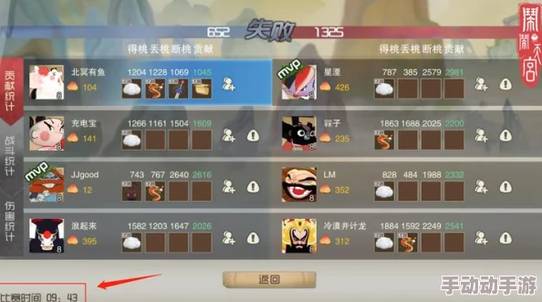 闹闹天宫日常答题全题目一览及详细答案解析指南