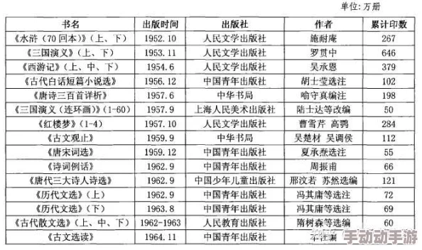 探索国产一区二区三区久久小说的魅力与发展：从内容到文化的深度解析