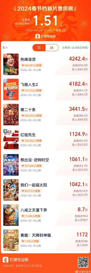 免费看a级片，最新福利活动上线，免费观看多部热门影片，快来参与获取专属观影资格！