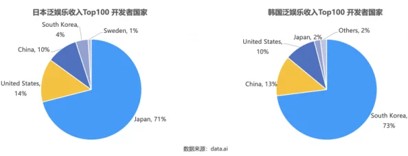 探索欧美日韩国产在线人成app的多样化内容与用户体验，畅享无限精彩