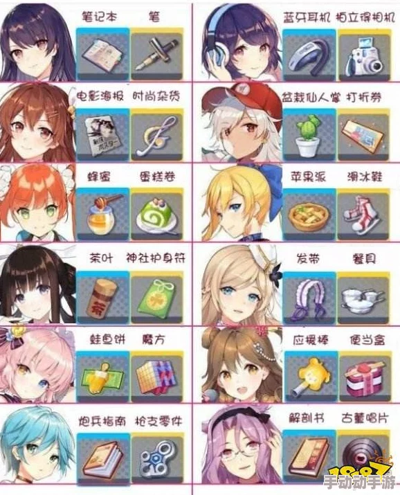 双生视界全角色突破所需素材详细汇总与获取攻略 双生视界全角色突破所需素材详细汇总与获取攻略