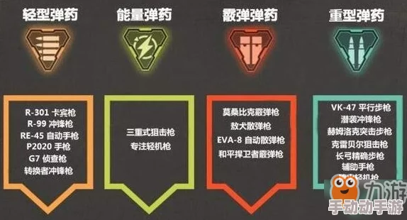 APEX英雄深度解析：超详细重型弹药武器攻略与实战技巧指南