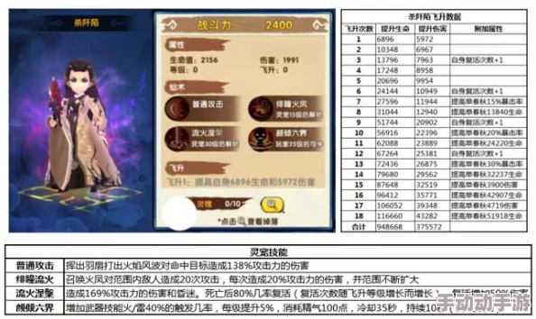 巴清传手游灵宠搭配实战技巧：杀阡陌与单春秋组合攻略解析