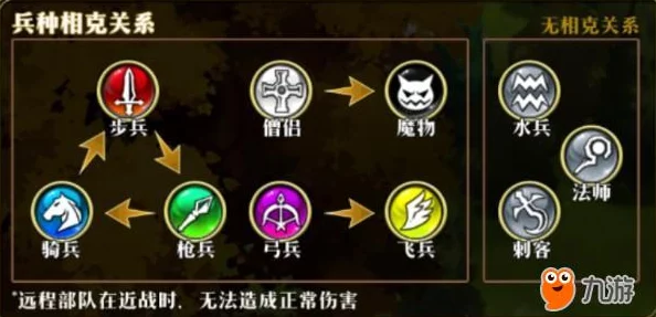 领主大乱斗深度解析:各兵种相克关系与战略运用全攻略 领主大乱斗深度解析:各兵种相克关系与战略运用全攻略
