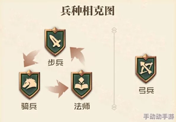 领主大乱斗深度解析:各兵种相克关系与战略运用全攻略 领主大乱斗深度解析:各兵种相克关系与战略运用全攻略