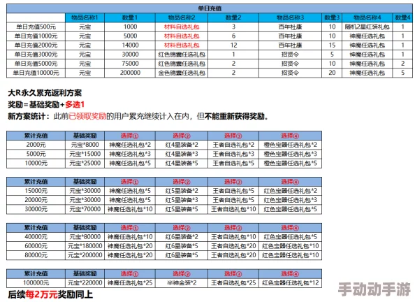 思美人H5行会联赛参与指南：如何报名及行会联赛制胜技巧分享