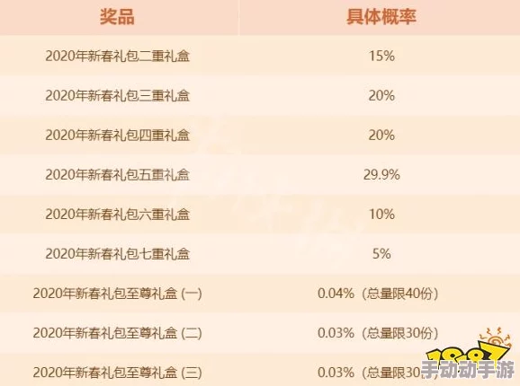 再来一发充值攻略：探究多少金额最划算，深度分析礼包性价比