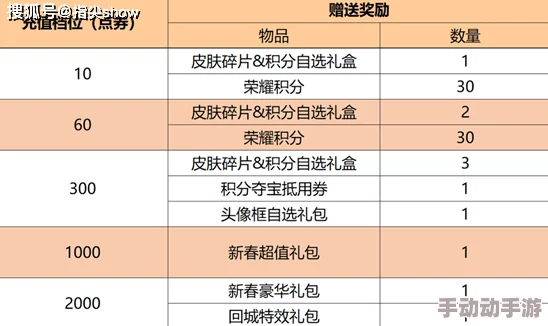 再来一发充值攻略：探究多少金额最划算，深度分析礼包性价比