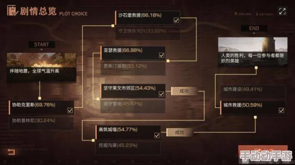 明日之后游戏攻略：如何免除税率及详细税率计算方法全面解析