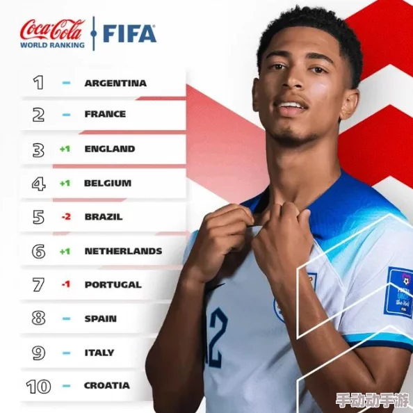 FIFA足球世界世界杯巴西队球员全览：能力属性值与特点详解