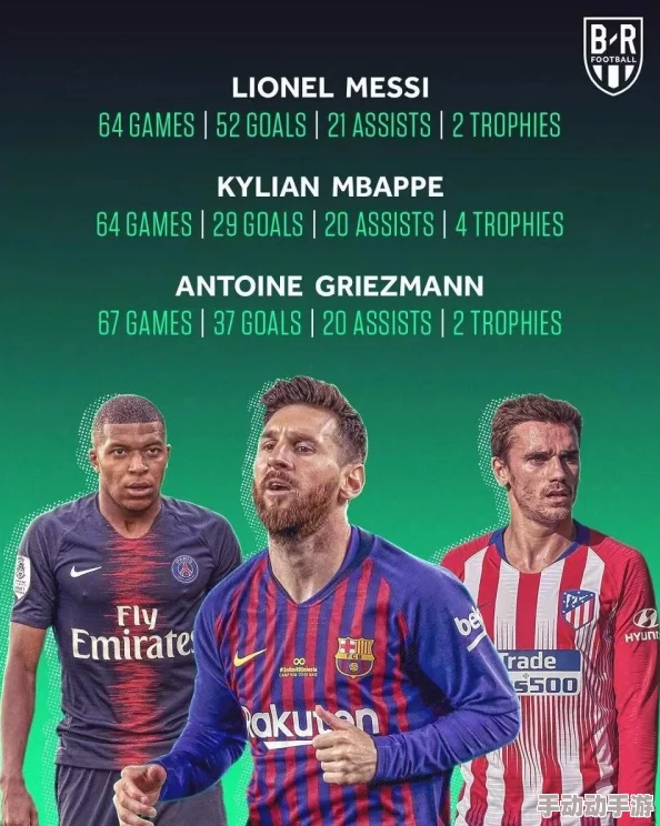 FIFA足球世界世界杯巴西队球员全览：能力属性值与特点详解