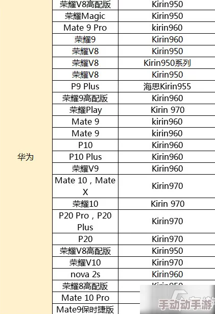 江湖求生手机游戏配置需求全览:详细解析最低与推荐配置要求 江湖求生手机游戏配置需求全览:详细解析最低与推荐配置要求