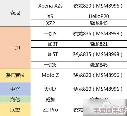 江湖求生手机游戏配置需求全览:详细解析最低与推荐配置要求 江湖求生手机游戏配置需求全览:详细解析最低与推荐配置要求