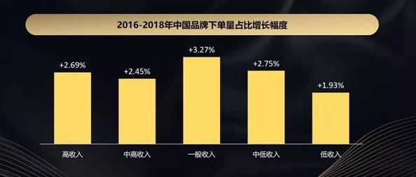 探索国产黄＊的独特魅力与市场前景，助力国货崛起的新趋势