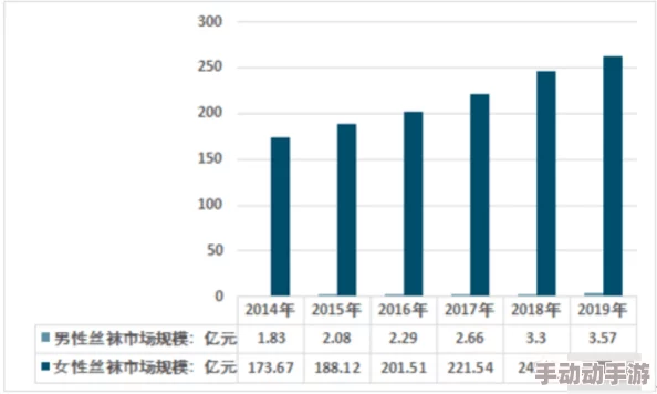 丝袜国产精品视频二区：最新动态分析与市场趋势，探讨其在国内外的影响力及未来发展方向
