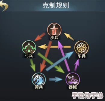 七雄争霸3D手游深度解析：兵种间克制关系与战略运用详解