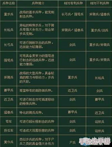 七雄争霸3D手游深度解析：兵种间克制关系与战略运用详解